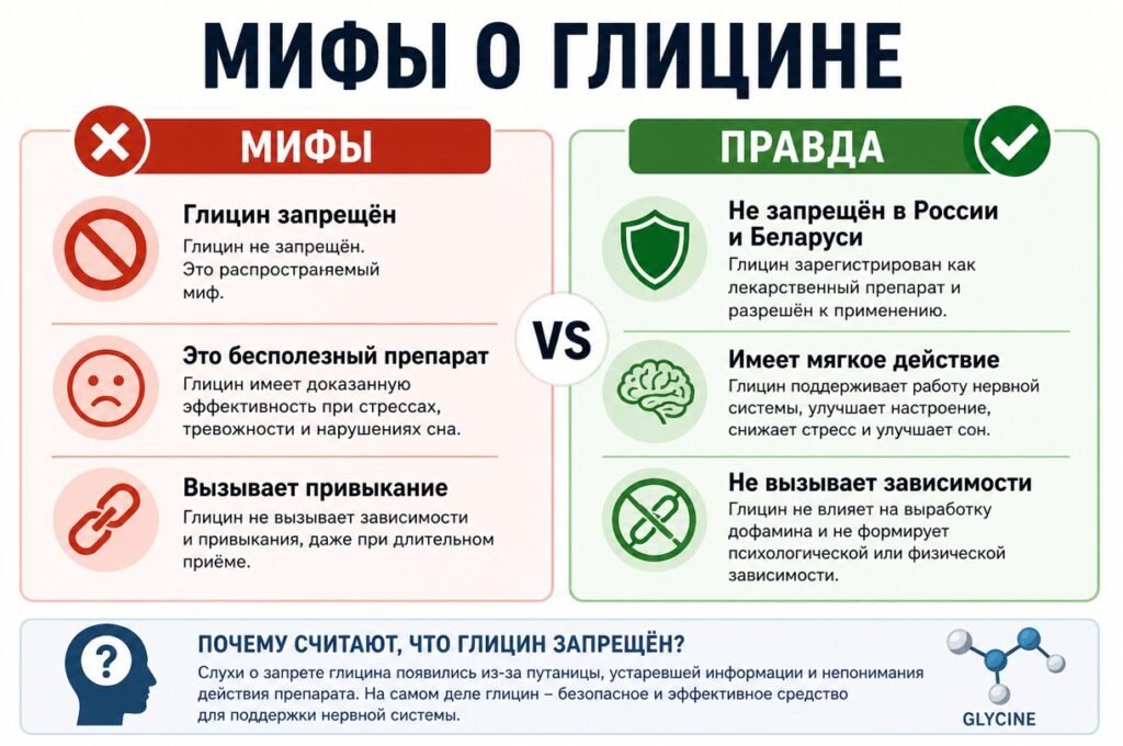 Почему запретили глицин: причины, мифы и реальность 2 Мифы о глицине — почему считают что глицин запрещён и правда о препарате